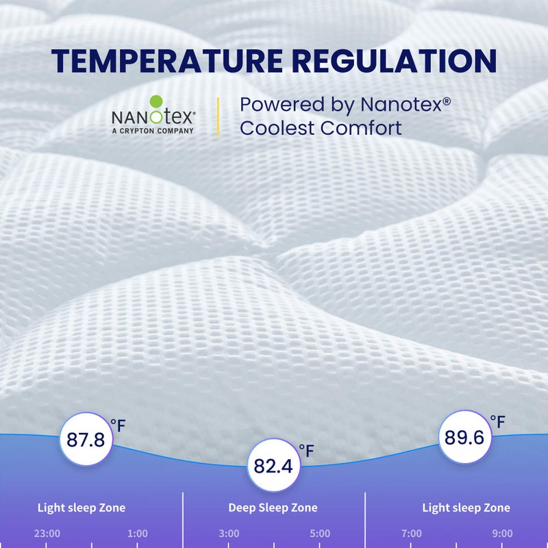 SLEEP ZONE Full Size Cooling Mattress Topper for Double Bed, Premium Zoned Cool Mattress Pad Cover, Padded Mattress Protector Breathable Washable, Deep Pocket 8-21" (White, Full) - Image 2